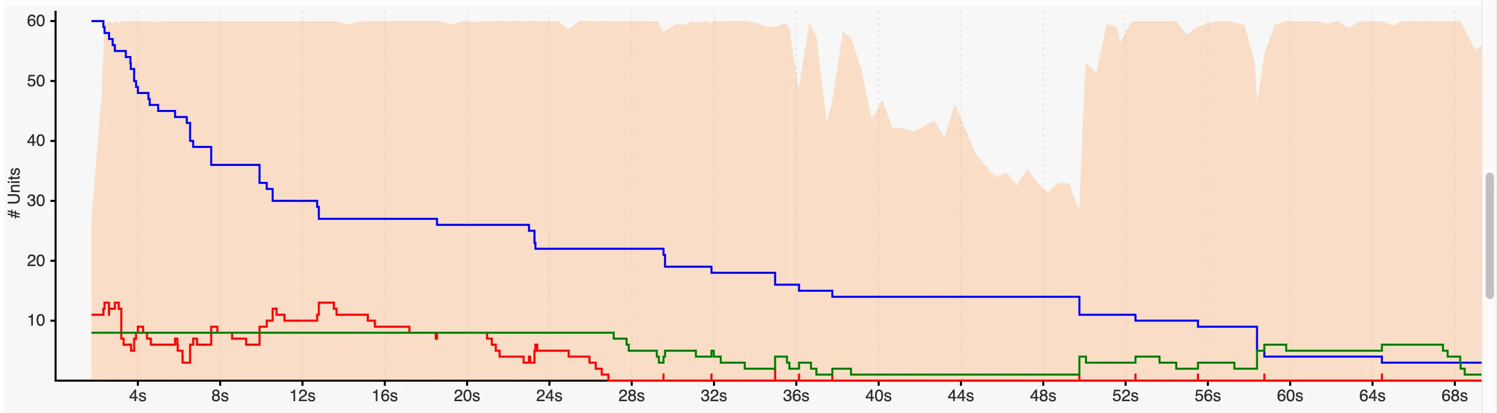 build-timings.webp